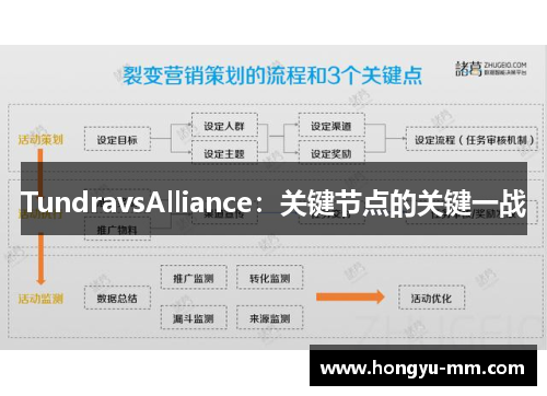 TundravsAlliance：关键节点的关键一战
